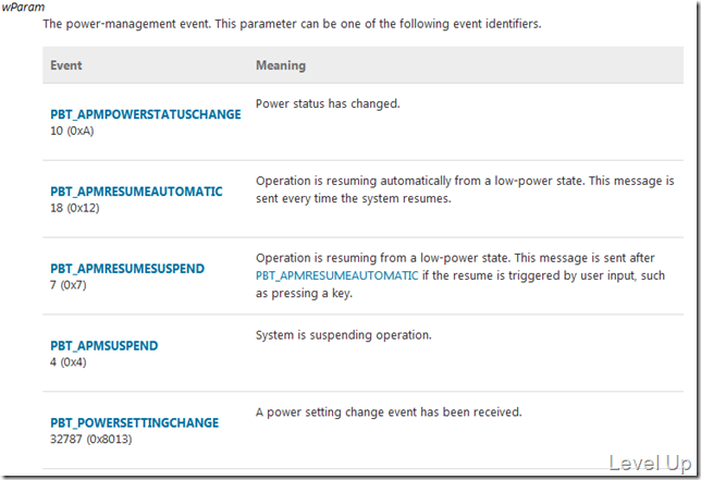 [C#]Detect System Power State Changes and Sleep Mode