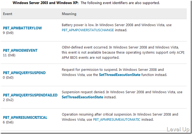 [C#]Detect System Power State Changes and Sleep Mode