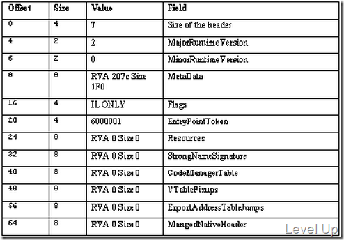 [C#]Read Assembly Info from a PE File