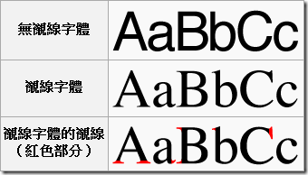 [Other]Serif vs Sans-Serif Fonts