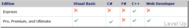 [Visual Studio]Visual Studio 2010 New Feature-Breakpoint Labeling、Searching、Import/Export