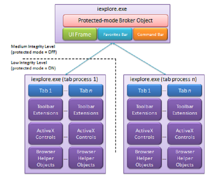 [IE8 White Paper]Automatic Crash Recovery (ACR)
