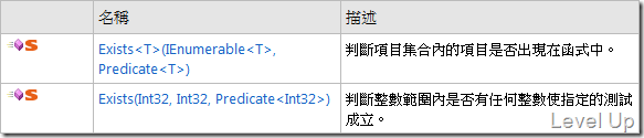 .NET 4.0 New Feature - Code Contracts (Part 4) Contract.ForAll & Contract.Exists