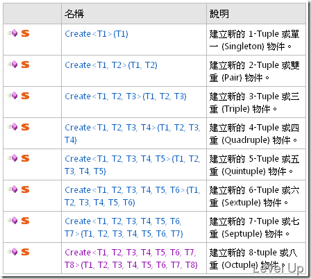 .NET 4.0 New Feature - Tuple
