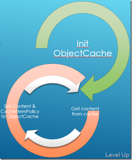 .NET 4.0 New Feature - System.Runtime.Caching