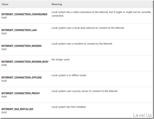 [C#]Detect the Computer's Network Connection State with the InternetGetConnectedState API