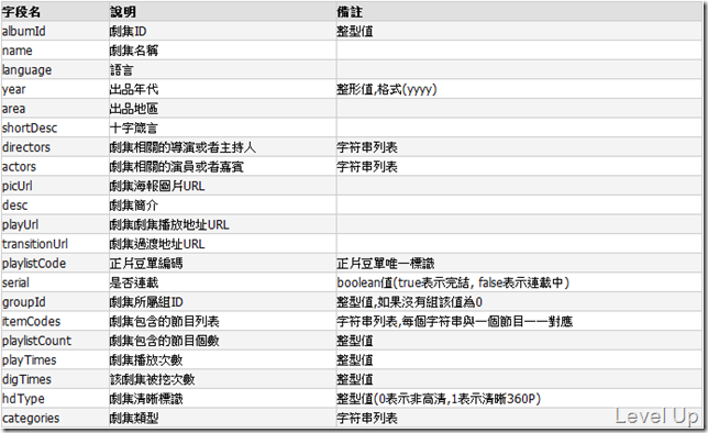 Tudou Video Development Series - Querying by Series Category