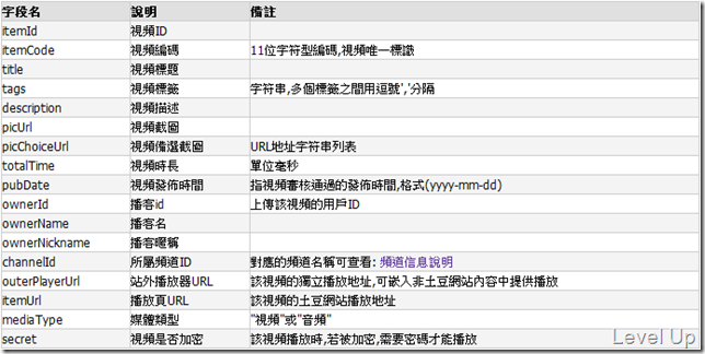 Tudou Video Development Series - Querying by Series Category