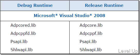 [IADP]C++ Intel AppUp Application Develop Process