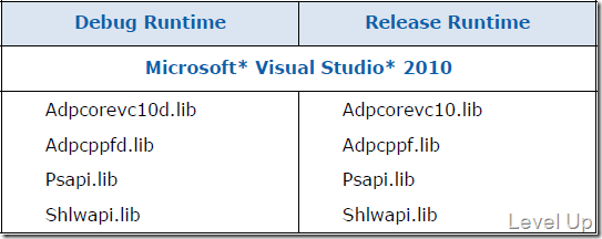 [IADP]C++ Intel AppUp Application Develop Process