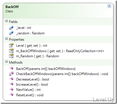 [C#]A Simple Backoff Window Implementation Class