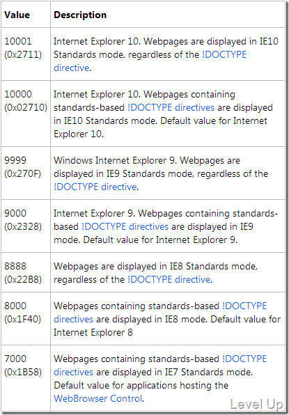 [C#]Set the User Agent Version for the WebBrowser Control