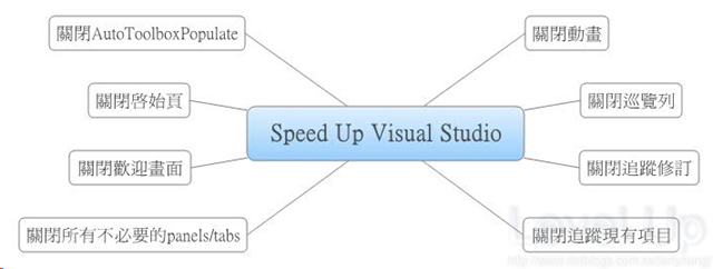 [Visual Studio]Speed Up Visual Studio