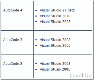 [.NET Resource][Visual Studio]AutoCode - A Visual Studio Extension That Greatly Boosts Productivity