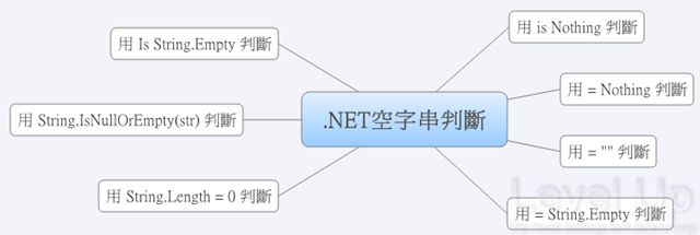 [Performance][VB.NET]A Thorough Study of Empty String Checks in .NET