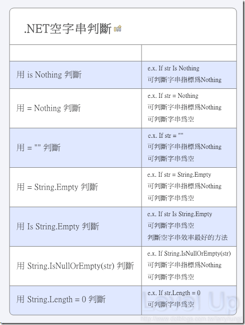 [Performance][VB.NET]A Thorough Study of Empty String Checks in .NET