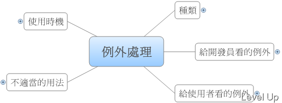 [.NET Concept]When to Use Exception Handling