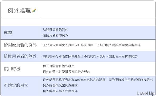 [.NET Concept]When to Use Exception Handling