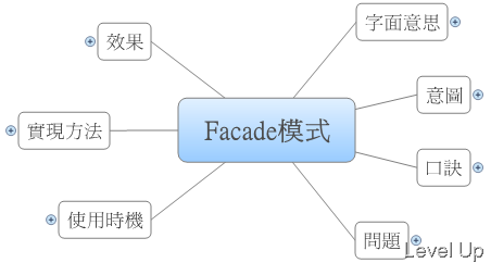 [Design Pattern]Facade Pattern