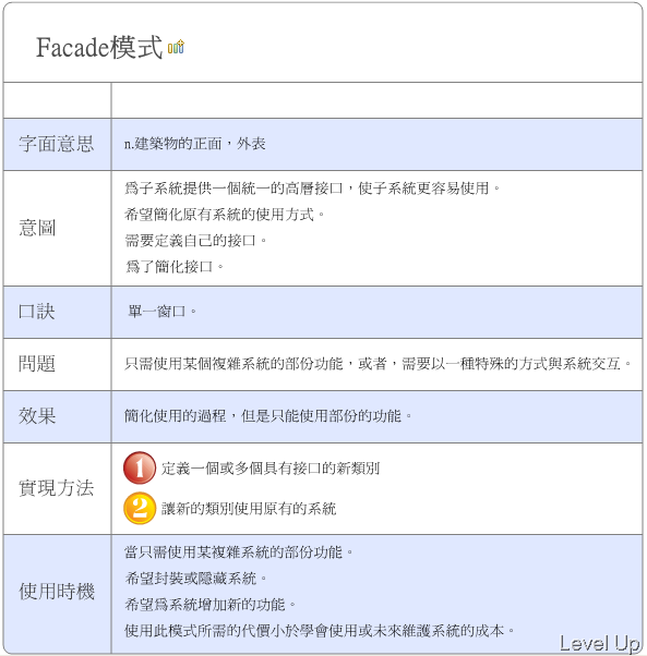 [Design Pattern]Facade Pattern