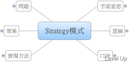 [Design Pattern]Strategy Pattern