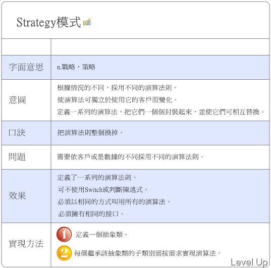 [Design Pattern]Strategy Pattern
