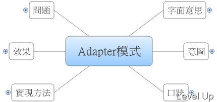 [Design Pattern]Adapter Pattern