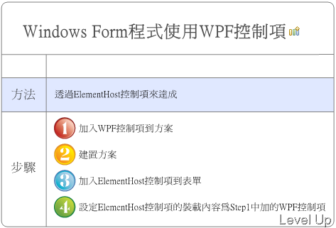 [WPF]Using WPF Controls in a Windows Forms Application