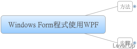 [WPF]Using WPF Controls in a Windows Forms Application