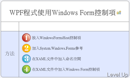[WPF]Using Windows Forms Controls in WPF
