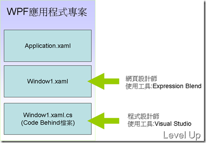 [WPF]First Experience with WPF