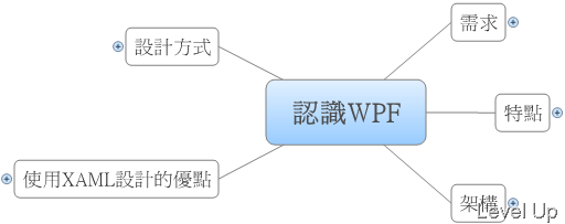 [WPF]Getting to Know WPF