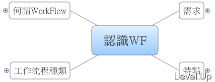 [WF]Getting to Know WF