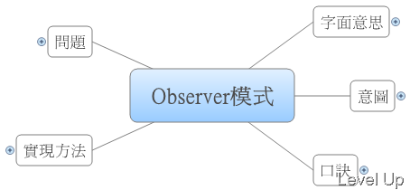[Design Pattern]Observer Pattern