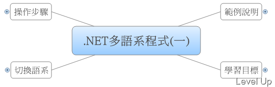 [VB.NET].NET Multilingual Apps (Part 1)
