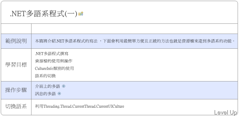 [VB.NET].NET Multilingual Apps (Part 1)