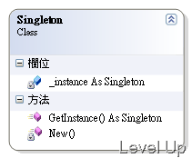 [Design Pattern]Singleton Pattern