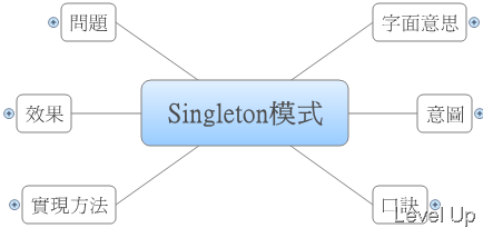 [Design Pattern]Singleton Pattern