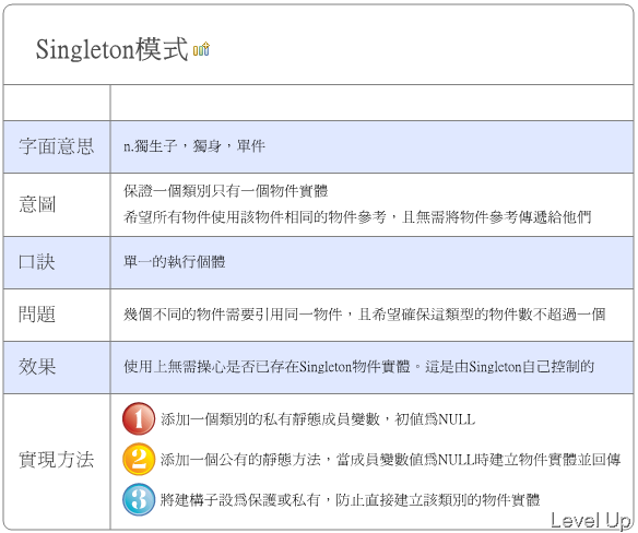 [Design Pattern]Singleton Pattern