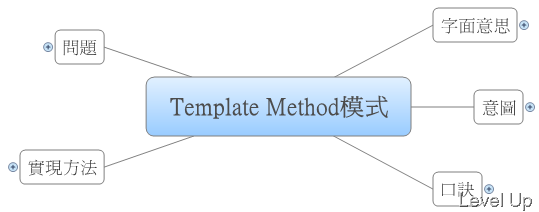 [Design Pattern]Template Method Pattern