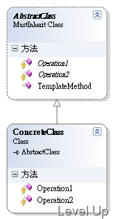 [Design Pattern]Template Method Pattern