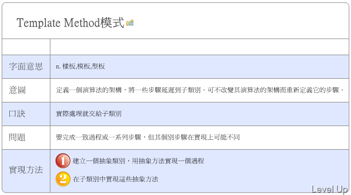 [Design Pattern]Template Method Pattern