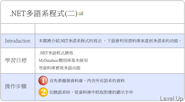 [VB.NET].NET Multilingual Apps (Part 2)