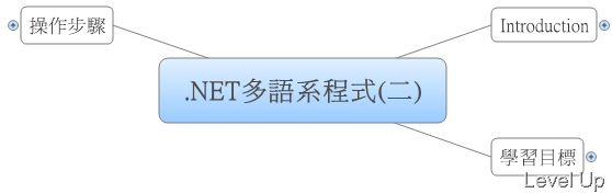 [VB.NET].NET Multilingual Apps (Part 2)