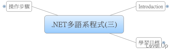 [VB.NET].NET Multilingual Apps (Part 3)
