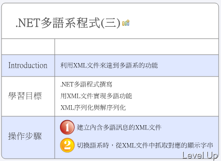 [VB.NET].NET Multilingual Apps (Part 3)