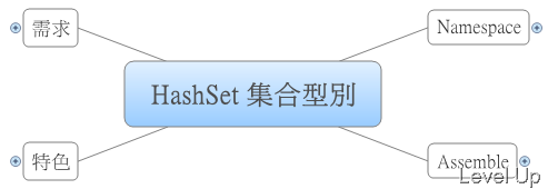 [C#]The HashSet Collection Type