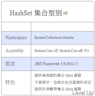 [C#]The HashSet Collection Type