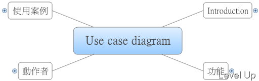 [UML]Use case diagram