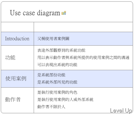 [UML]Use case diagram
